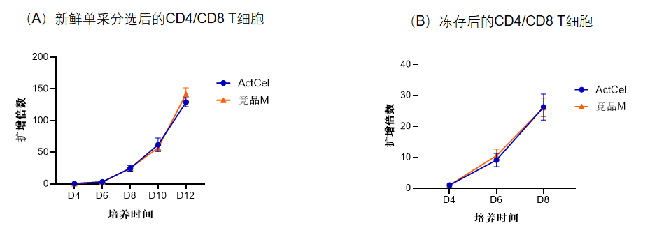 -ActCel TϸԼ