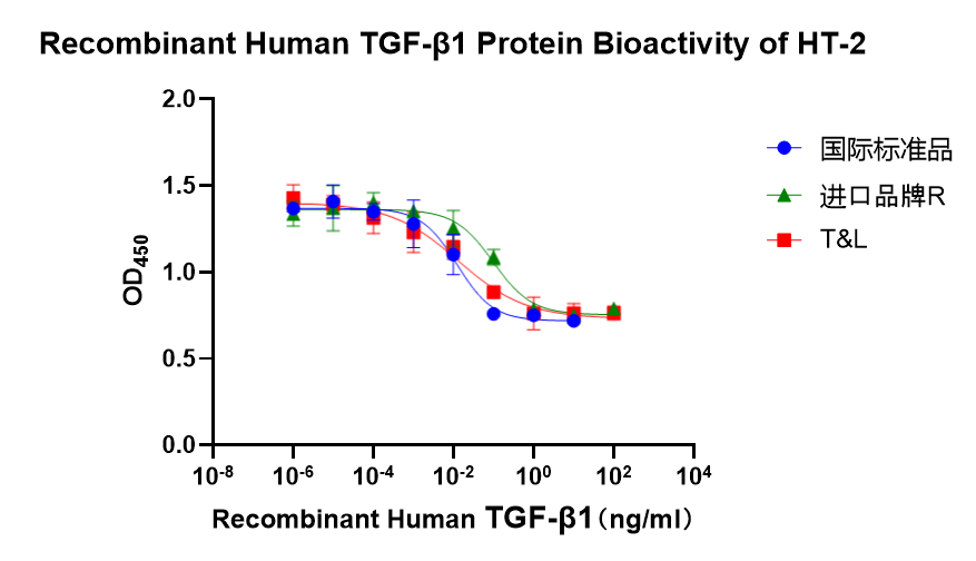 TGF-1